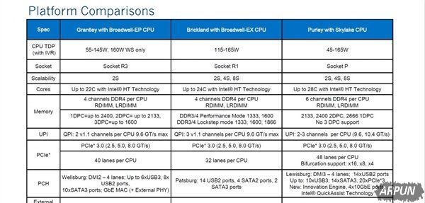 Intel Xeon E5 v5跑分是多少Intel首款32核!Xeon E5 v5现身跑分:史上最强_新客网