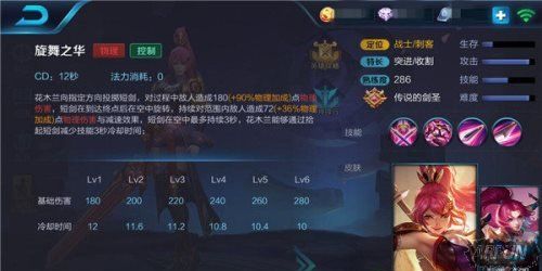 王者荣耀花木兰技能运用技巧全面分析