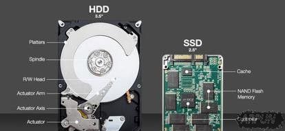 网购固态硬盘需要注意什么