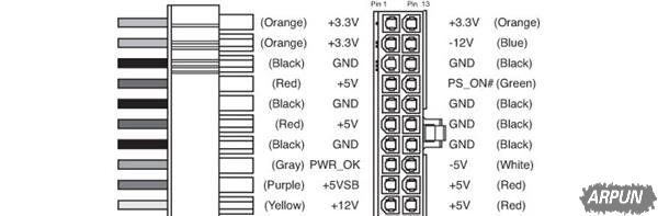 ��Դ�е�+12V/+5V/+3.3V������ЩӲ�������Դ�е�+12V/+5V/+3.3V������ЩӲ�����磿�붮_�¿���