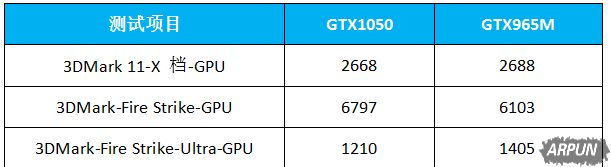 ΢��GL62M PK�곞��Ӱ��ʿ3����Ա�����