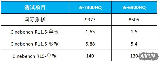 ΢��GL62M PK�곞��Ӱ��ʿ3����Ա�����