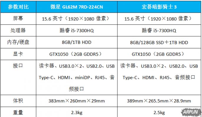 ΢��GL62M PK�곞��Ӱ��ʿ3����Ա�����