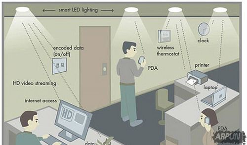新的Li-Fi打破40Gbps! 比最好的Wi-Fi快上100倍!