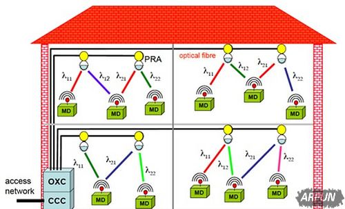 �µ�Li-Fi����40Gbps�� ����õ�Wi-Fi����100����