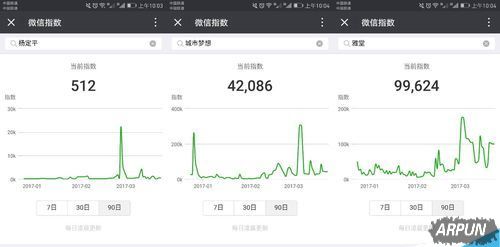 微信搜索指数怎么查看?两种方法查询微信指数