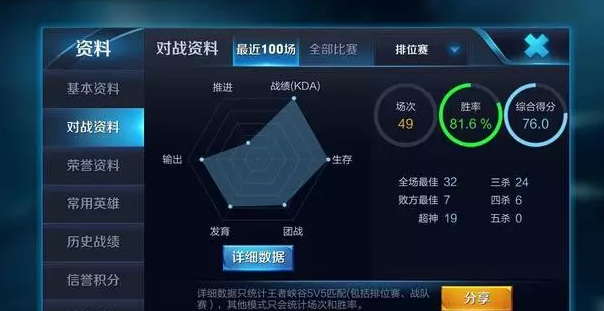 王者荣耀扁鹊攻略技巧