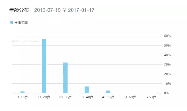 ������ҫ��ô������ԭ����֪��ô