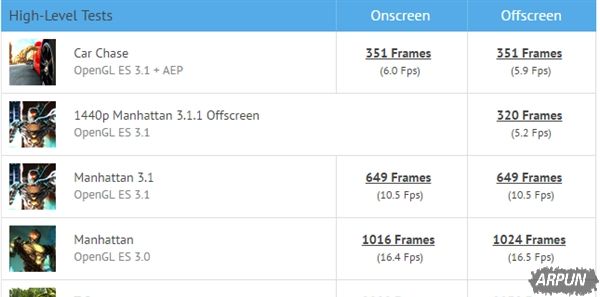 高通骁龙660跑分多少14nm骁龙660跑分曝光:GPU比653暴增40% OPPO抢首发