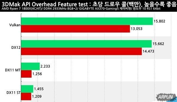 RX 480��GTX 1060�ĸ�����?