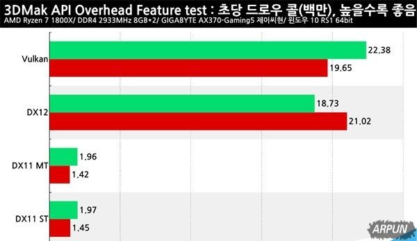 RX 480��GTX 1060�ĸ�����?