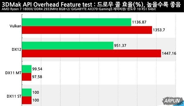 RX 480��GTX 1060�ĸ�����?