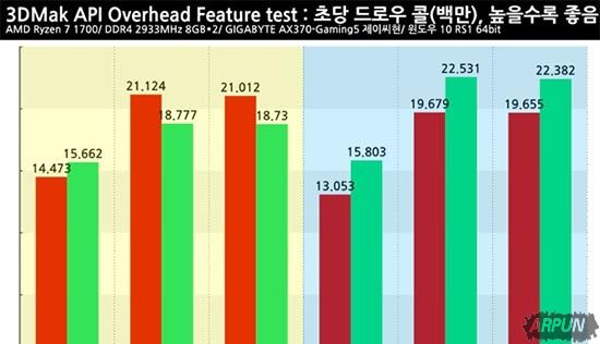 RX 480��GTX 1060�ĸ�����?