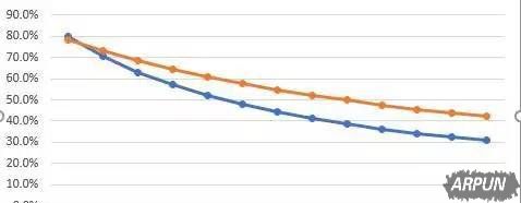 王者荣耀:荣耀27星教你暗影战斧和破甲弓如何取舍