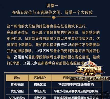 王者荣耀S8赛季新英雄 王者荣耀S8赛季开启时间及奖励介绍