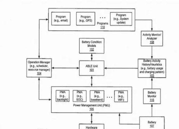 iPhone可以自行提升续航!真相在此