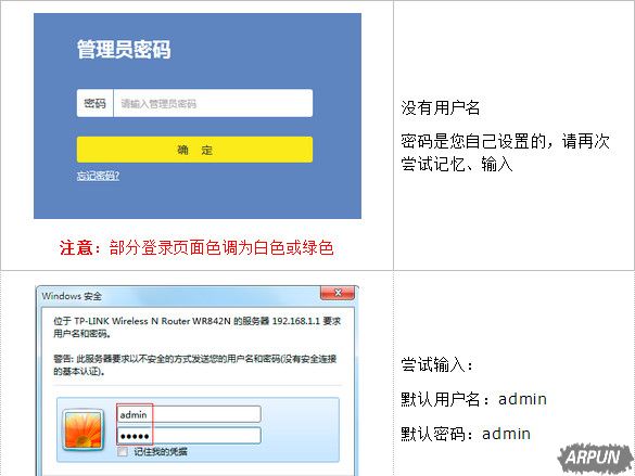 tplink忘记路由器登陆密码 tplink管理员密码是什么
