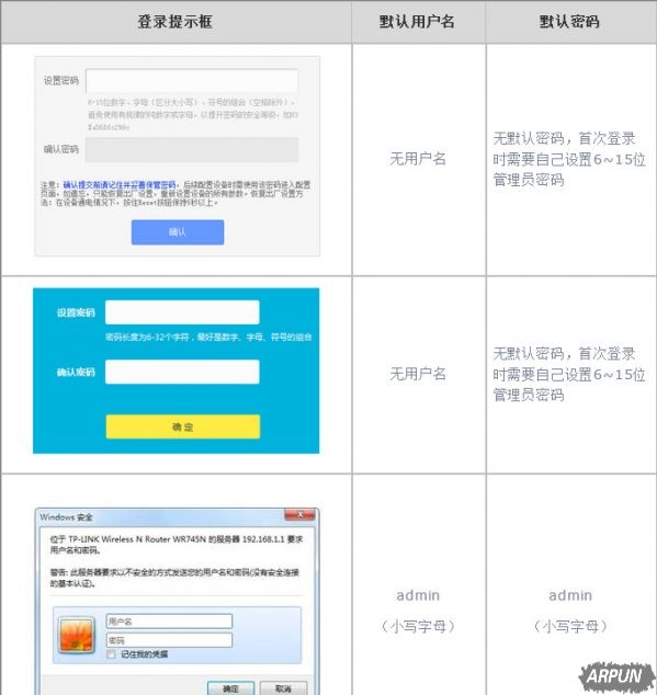 tplink忘记路由器登陆密码 tplink管理员密码是什么