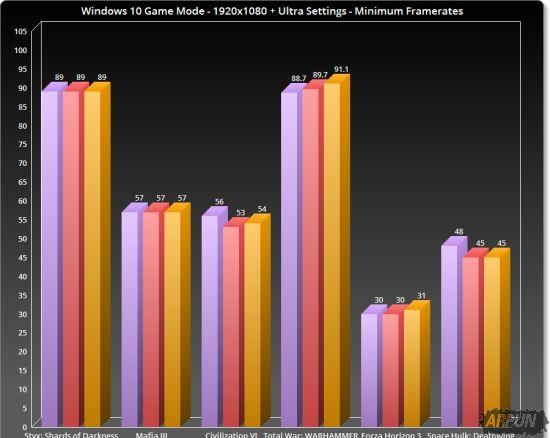 Win10�����߸�����Ϸģʽ��ȫ����Ч��