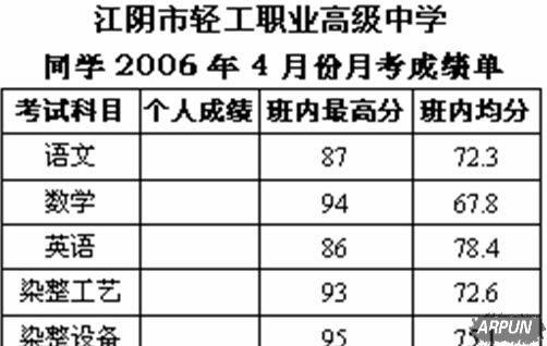 Word怎么使用邮件合并功能建立月考成绩单