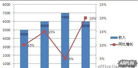 �����Excelͼ�������Ӵ������������Excelͼ�������Ӵ�������