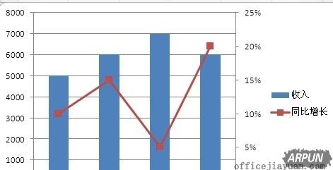 �����Excelͼ�������Ӵ������������Excelͼ�������Ӵ�������