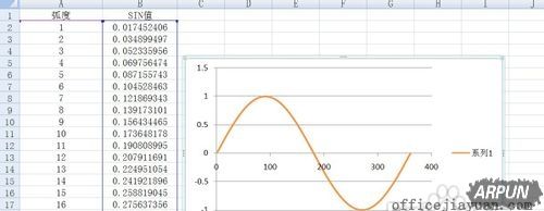 excel怎么制作曲线图?excel曲线图怎么做