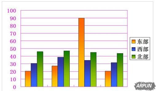 ppt插入图表怎么做