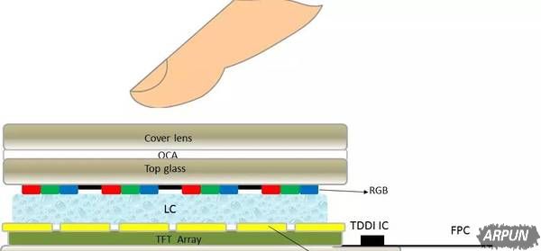 iPhone 8 独家揭秘,苹果 10 周年带来这些黑科技?