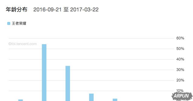 ������Ů�ģ�Сѧ���桶������ҫ������ѧ����ʷ�𣿡�������ҫ���������ֲ�