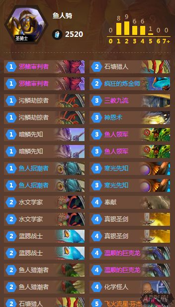 《炉石传说》安戈洛神恩活鱼骑卡组介绍