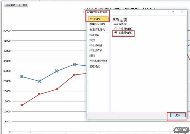 Excel怎么实现双坐标轴的双折线图表
