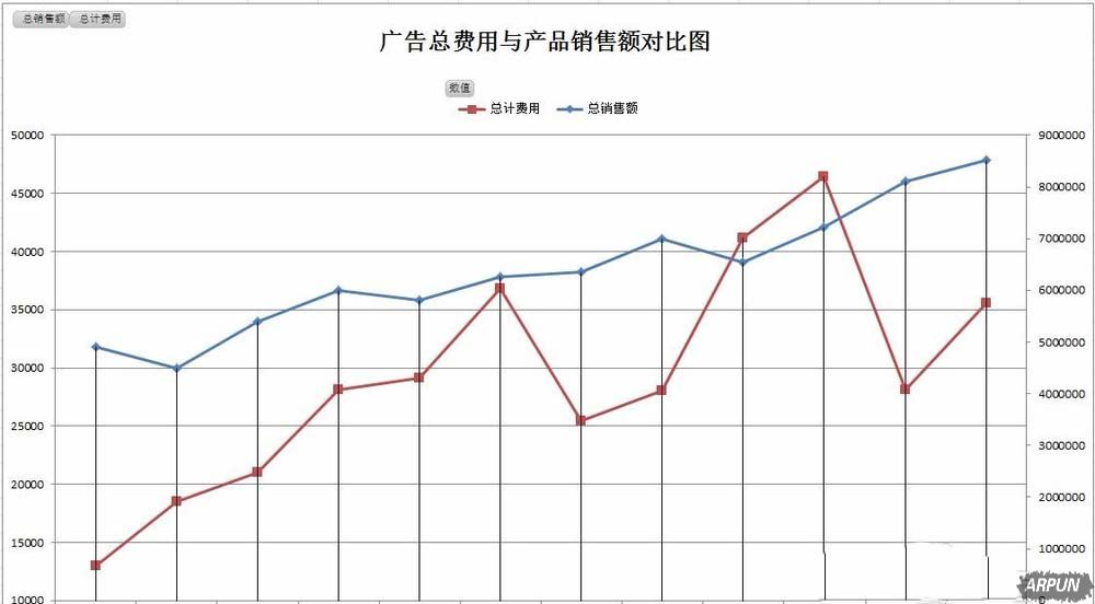 Excel怎么实现双坐标轴的双折线图表