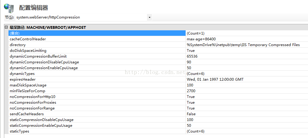 IIS7.5中对所有请求响应的JSON数据进行GZIP编码