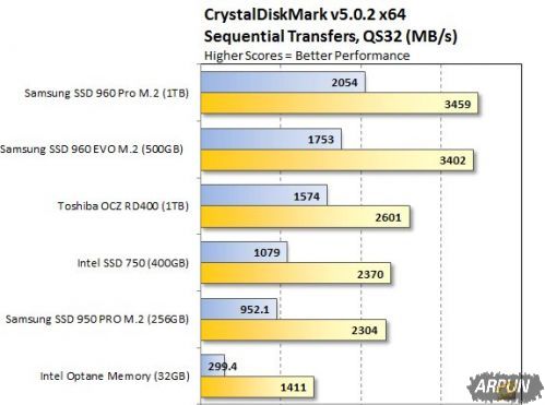 Intel����OptaneӲ��ʵ�⣺���߼�U�̡����������ܲ���