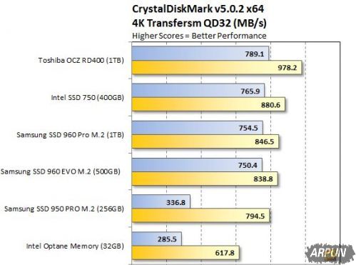 Intel����OptaneӲ��ʵ�⣺���߼�U�̡����������ܲ���