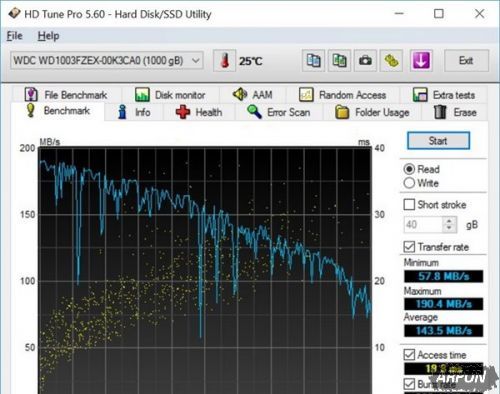 Intel����OptaneӲ��ʵ�⣺���߼�U�̡����������ܲ���