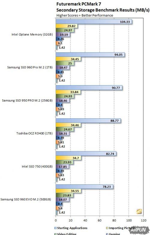 Intel����OptaneӲ��ʵ�⣺���߼�U�̡����������ܲ���