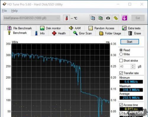 Intel����OptaneӲ��ʵ�⣺���߼�U�̡����������ܲ���