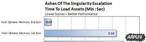 Intel����OptaneӲ��ʵ�⣺���߼�U�̡����������ܲ���