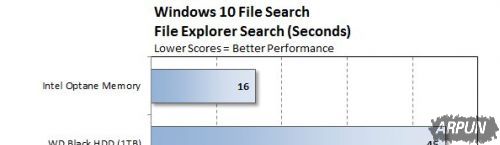 Intel����OptaneӲ��ʵ�⣺���߼�U�̡����������ܲ���