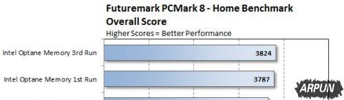 Intel����OptaneӲ��ʵ�⣺���߼�U�̡����������ܲ���