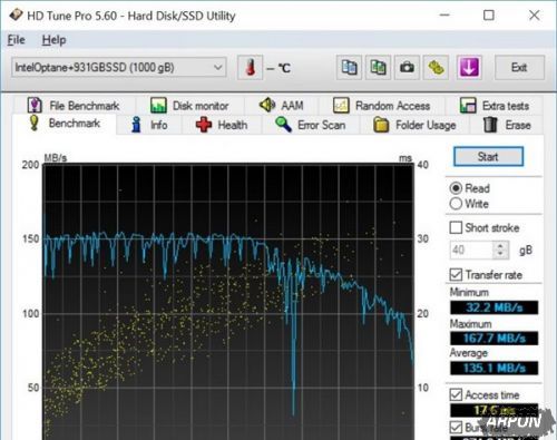 Intel����OptaneӲ��ʵ�⣺���߼�U�̡����������ܲ���