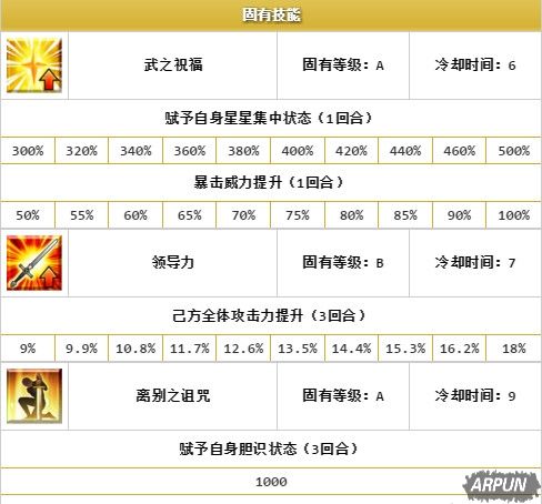 《Fate Grand Order》罗摩介绍