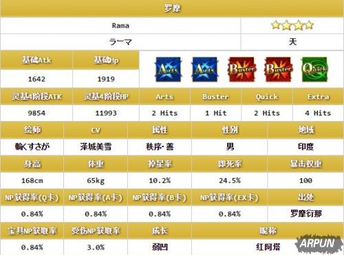 《Fate Grand Order》罗摩介绍