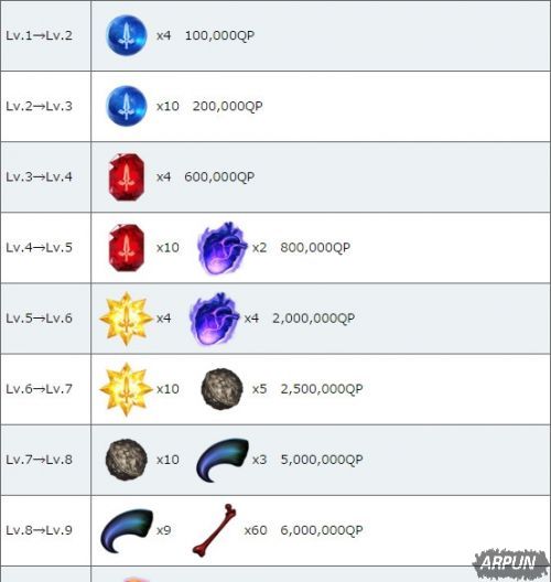 《Fate Grand Order》罗摩介绍