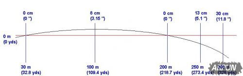 ����������������ɱ��ǹ��׼�������ӵ��˶��켣��������