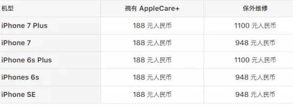 iPhone7指纹坏了真的不能修吗?