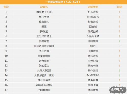 手机射击游戏排行榜2017 手游射击游戏排行榜前十名