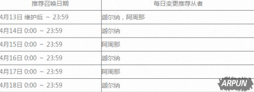 ��Fate Grand Order���鰢���Ǽ��ɷ�������